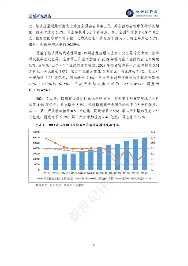 《四川省及下辖各州市经济财政实力与债务研究（2024）-31页》 - 第5页预览图