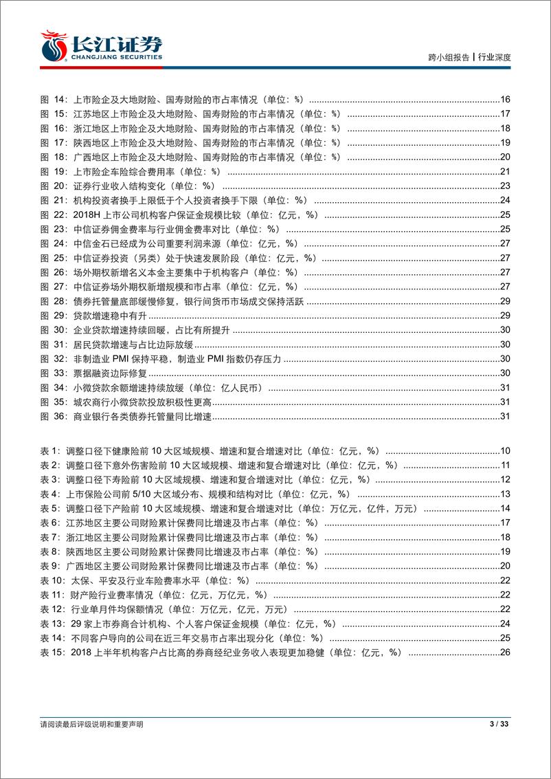 《势观金融第七期：总量走稳，结构优先-20190331-长江证券-33页》 - 第4页预览图