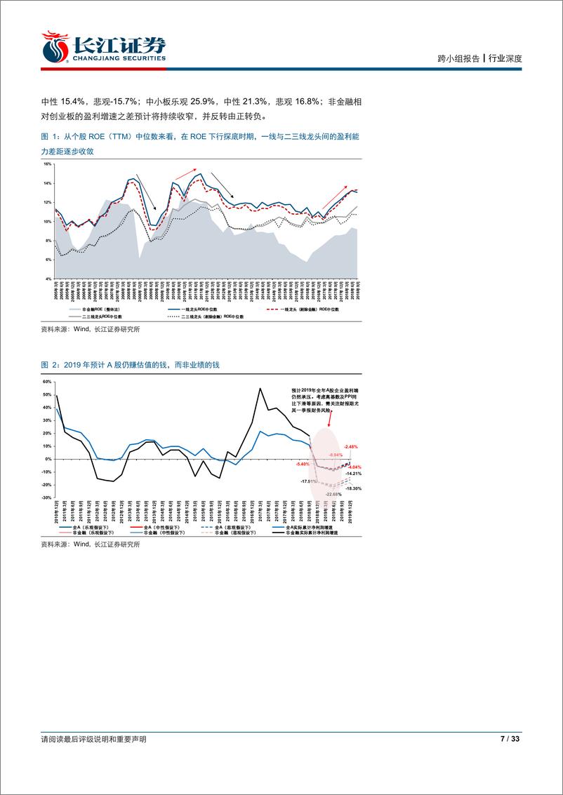 《势观金融第七期：总量走稳，结构优先-20190331-长江证券-33页》 - 第8页预览图