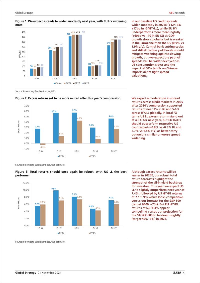 《UBS Equities-Global Strategy _2025 Global Credit Outlook Is Trump 2.0 go...-111713905》 - 第4页预览图