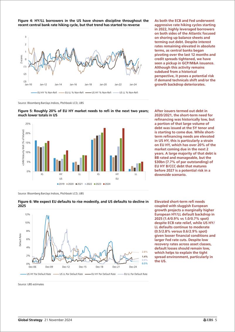 《UBS Equities-Global Strategy _2025 Global Credit Outlook Is Trump 2.0 go...-111713905》 - 第5页预览图