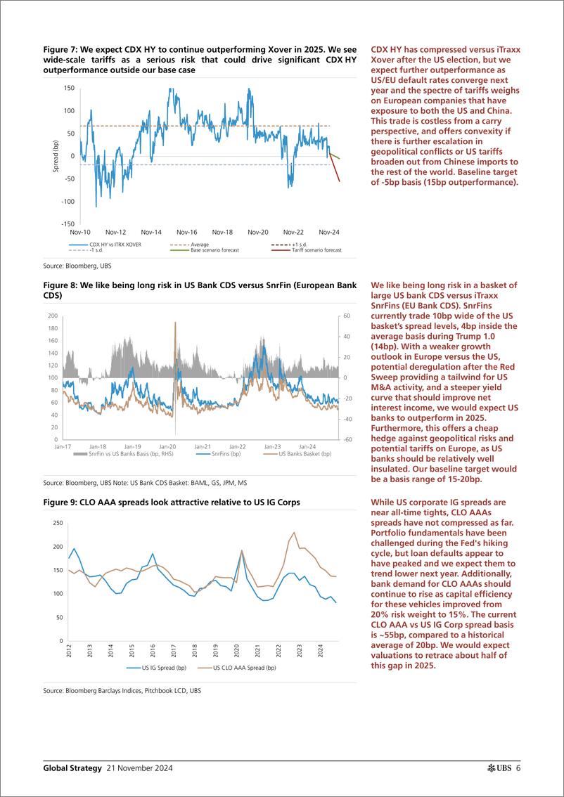 《UBS Equities-Global Strategy _2025 Global Credit Outlook Is Trump 2.0 go...-111713905》 - 第6页预览图