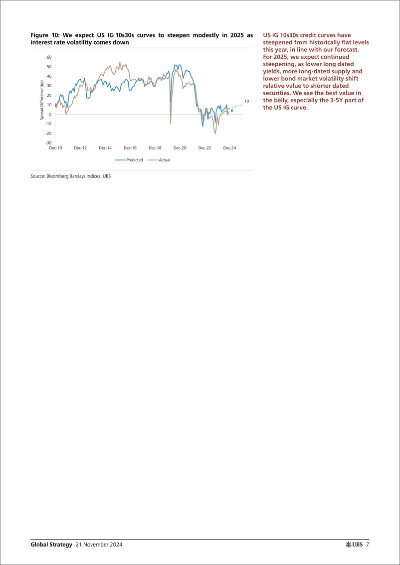 《UBS Equities-Global Strategy _2025 Global Credit Outlook Is Trump 2.0 go...-111713905》 - 第7页预览图