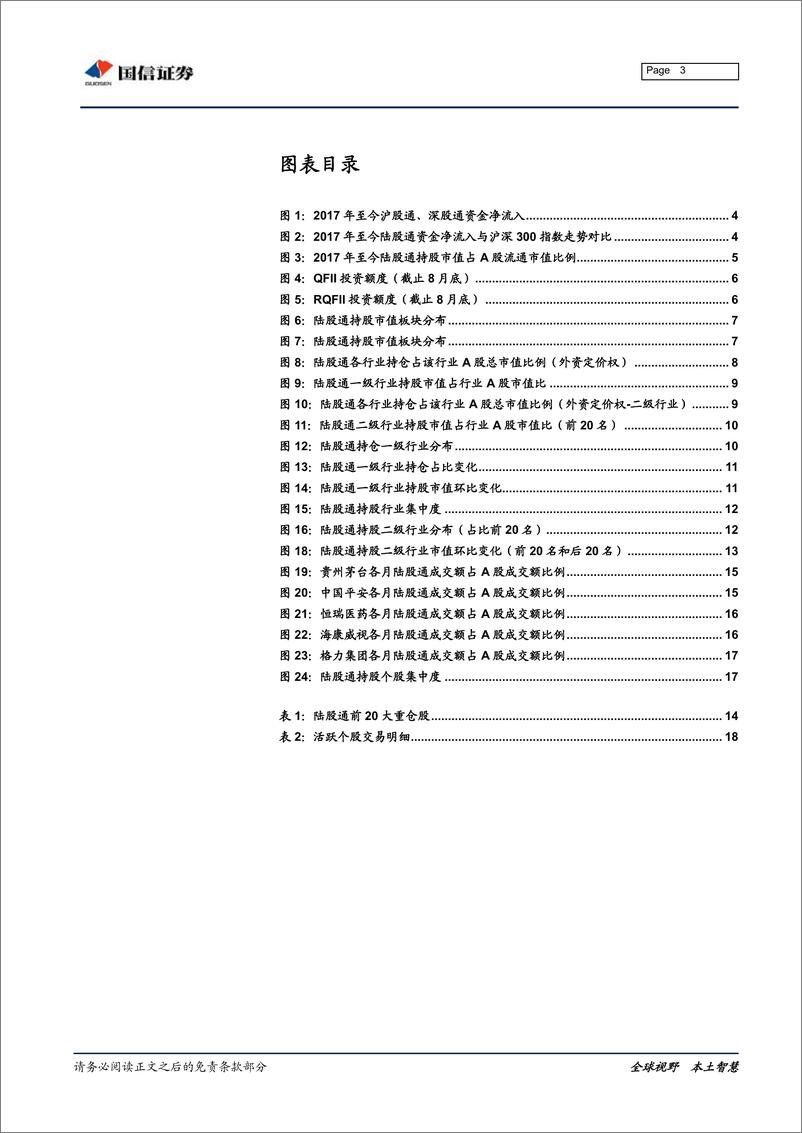 《2019年11月外资持仓变动跟踪：MSCI扩容生效，北上资金加仓电子、地产-20191203-国信证券-20页》 - 第4页预览图