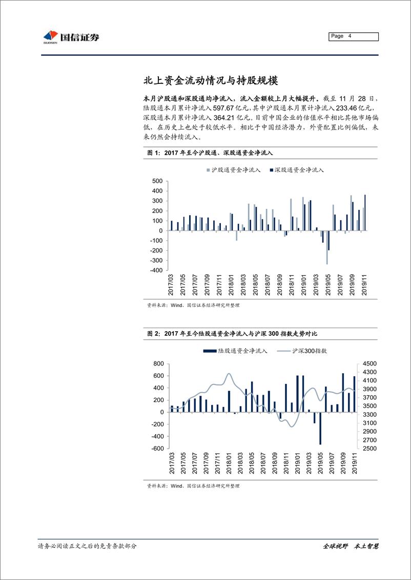 《2019年11月外资持仓变动跟踪：MSCI扩容生效，北上资金加仓电子、地产-20191203-国信证券-20页》 - 第5页预览图