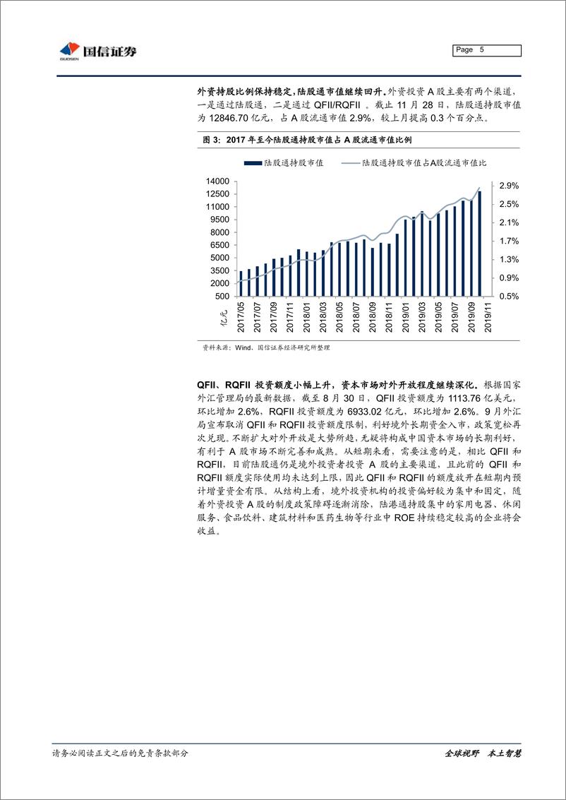 《2019年11月外资持仓变动跟踪：MSCI扩容生效，北上资金加仓电子、地产-20191203-国信证券-20页》 - 第6页预览图