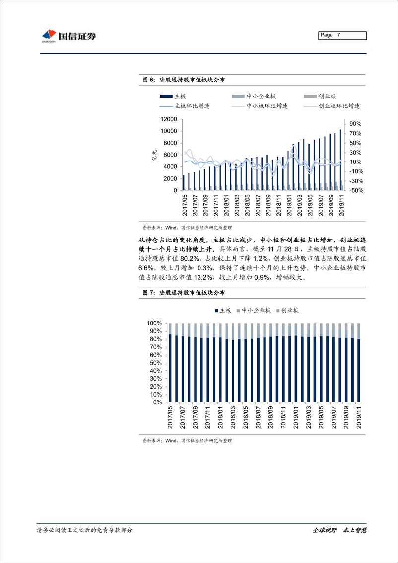 《2019年11月外资持仓变动跟踪：MSCI扩容生效，北上资金加仓电子、地产-20191203-国信证券-20页》 - 第8页预览图