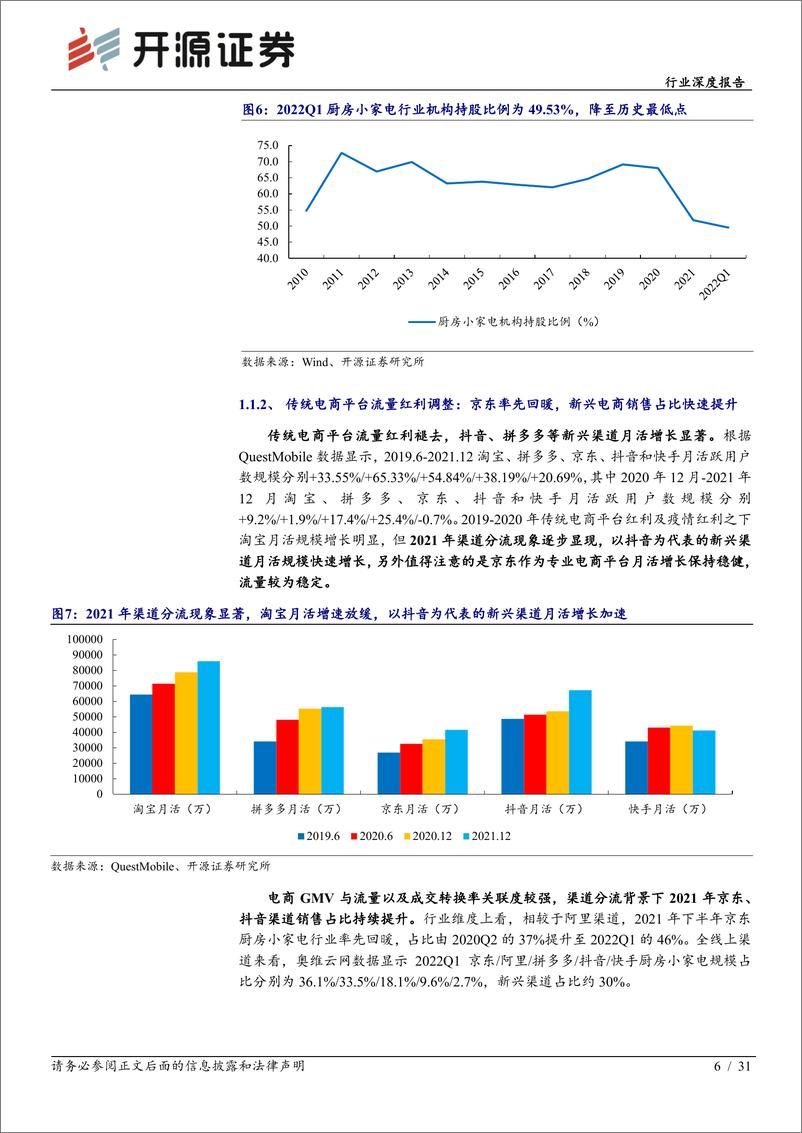 《家用电器行业深度报告：供给恢复带动需求回暖，盈利见底，估值有望修复-20220718-开源证券-31页》 - 第7页预览图