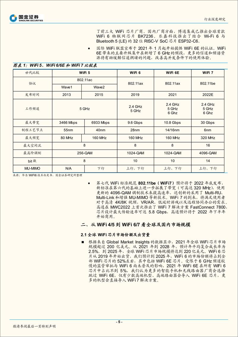 《半导体行业行业深度研究：全球WiFi芯片的竞争格局及市场潜力-20220514-国金证券-24页》 - 第6页预览图