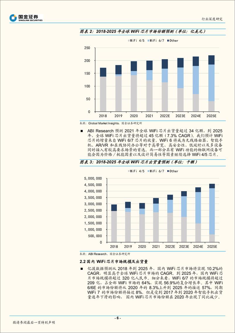 《半导体行业行业深度研究：全球WiFi芯片的竞争格局及市场潜力-20220514-国金证券-24页》 - 第7页预览图