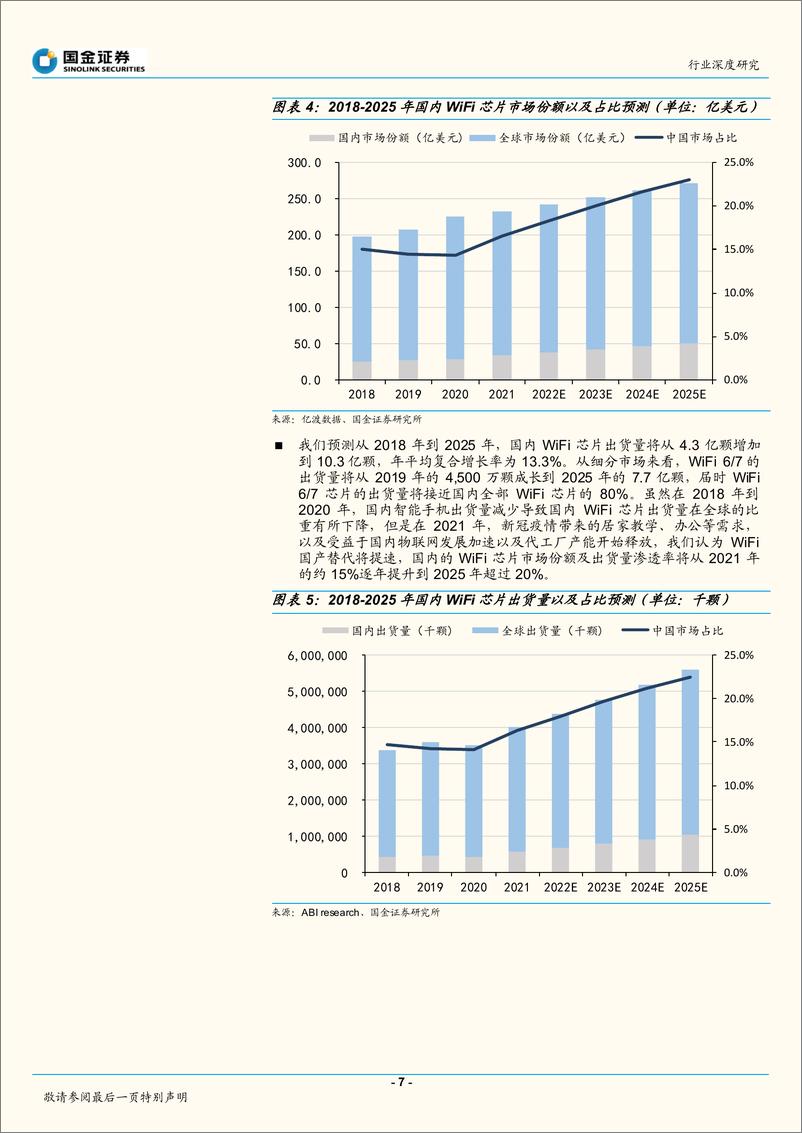 《半导体行业行业深度研究：全球WiFi芯片的竞争格局及市场潜力-20220514-国金证券-24页》 - 第8页预览图