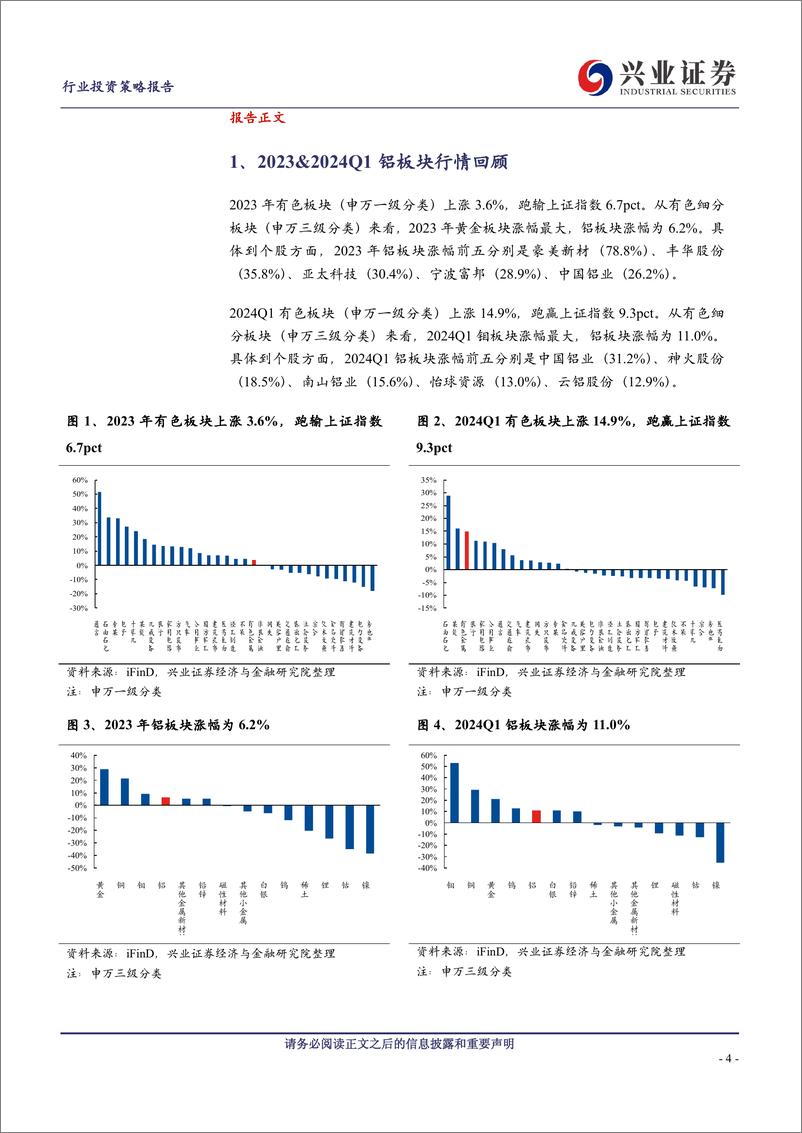 《铝行业2023年报及2024一季报总结及展望：趋势上行，持续关注电解铝估值修复机会-240514-兴业证券-19页》 - 第4页预览图