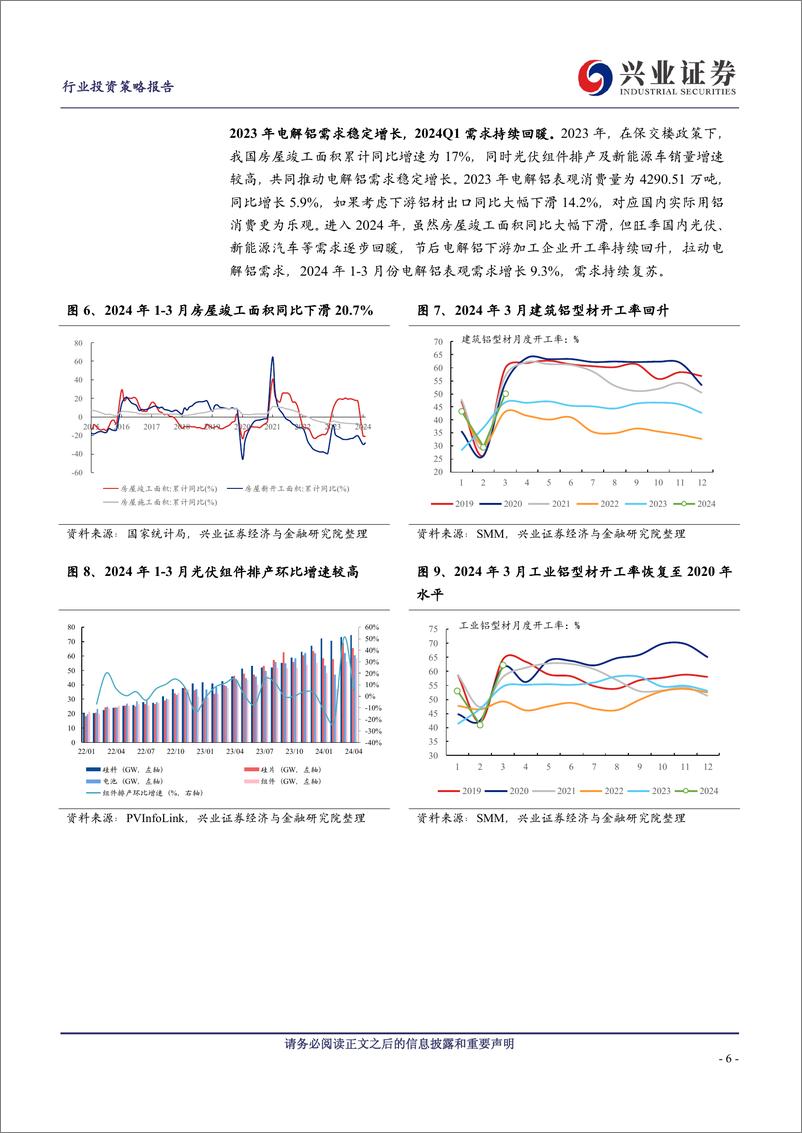 《铝行业2023年报及2024一季报总结及展望：趋势上行，持续关注电解铝估值修复机会-240514-兴业证券-19页》 - 第6页预览图