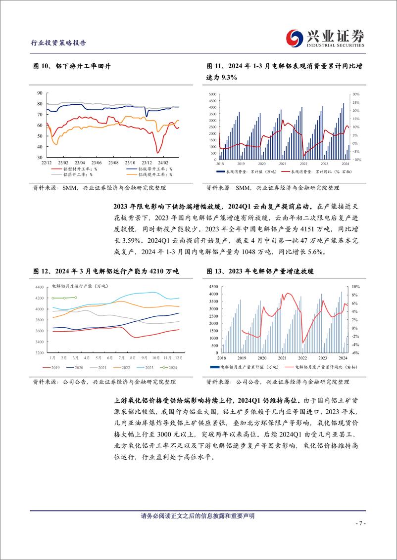 《铝行业2023年报及2024一季报总结及展望：趋势上行，持续关注电解铝估值修复机会-240514-兴业证券-19页》 - 第7页预览图