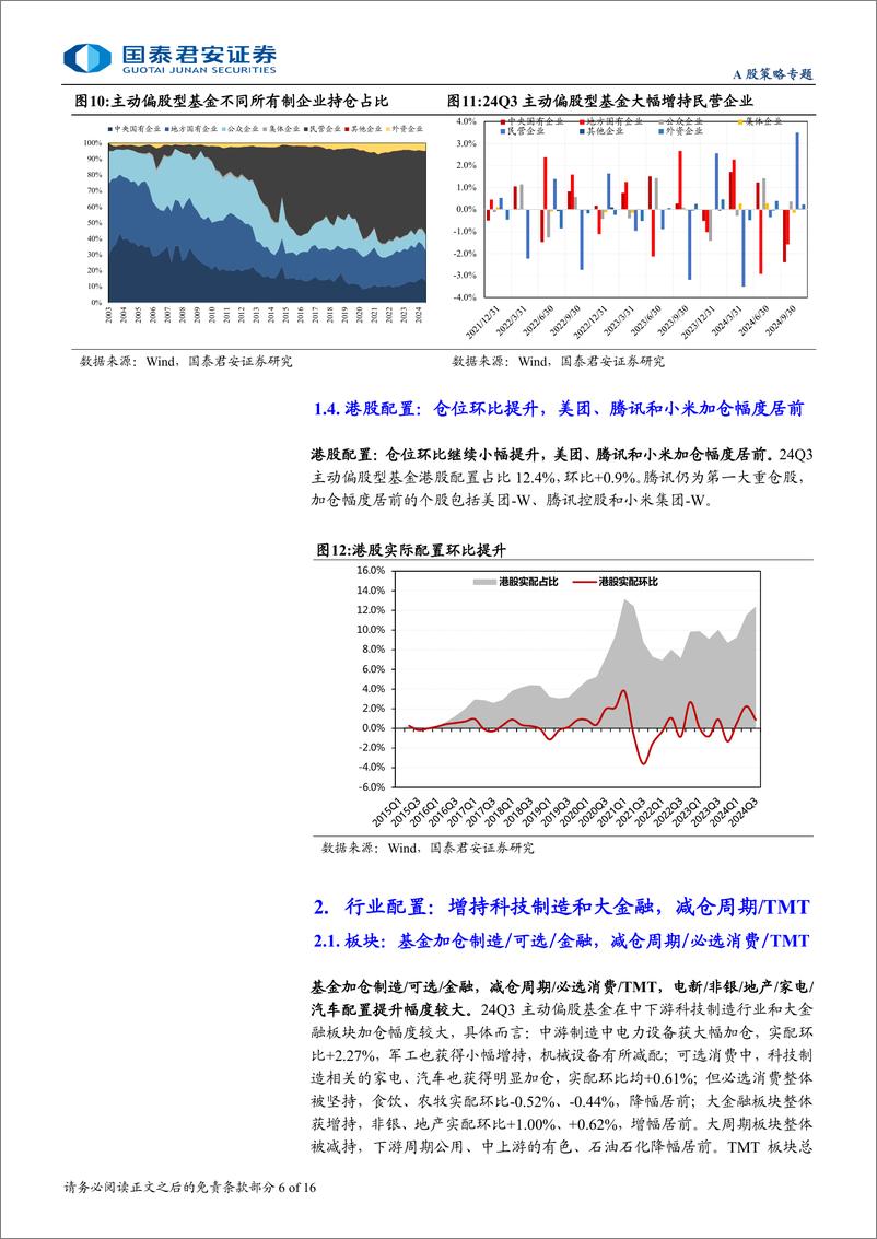 《24Q3基金持仓分析：杠铃策略的松动-241028-国泰君安-16页》 - 第6页预览图