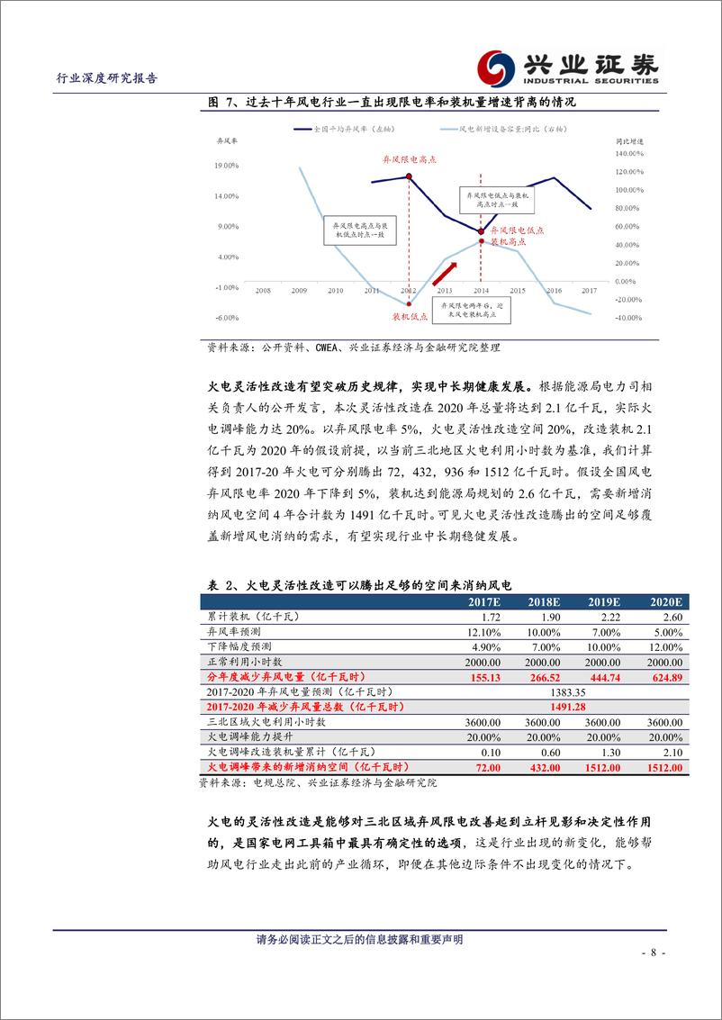 《风电设备行业深度研究-分散式风电崛起》 - 第8页预览图