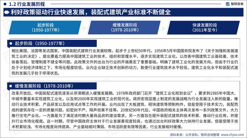 《2024中国装配式建筑产业现状及发展趋势研究报告》 - 第6页预览图