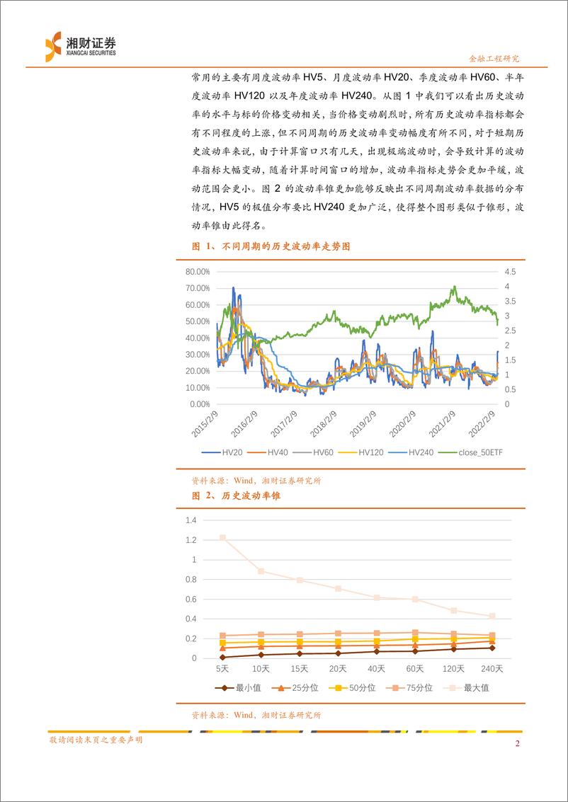 《期权系列专题二：期权波动率偏斜中隐藏的交易机会-20220330-湘财证券-19页》 - 第5页预览图