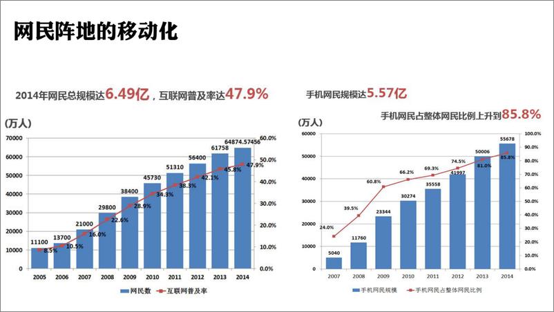 《TalkingData杭州沙龙-今日头条-让广告成为一条有用的资讯》 - 第5页预览图