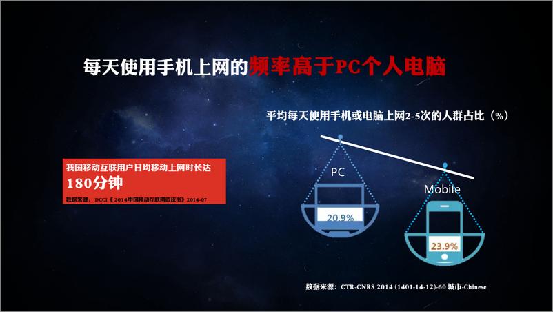 《TalkingData杭州沙龙-今日头条-让广告成为一条有用的资讯》 - 第6页预览图