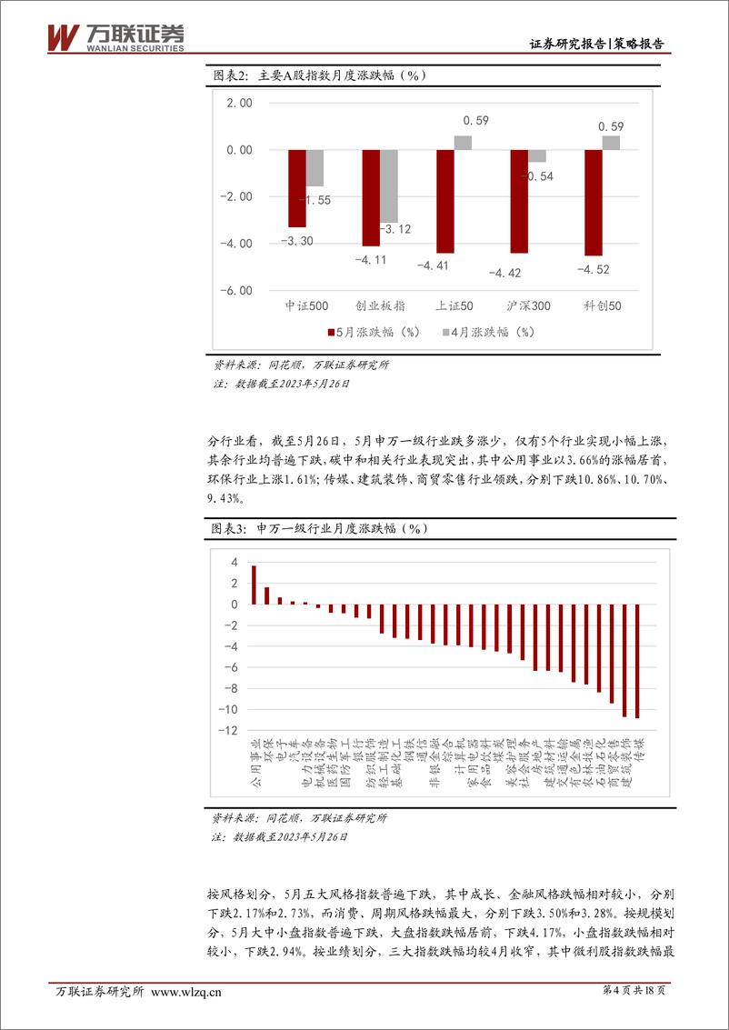 《2023年5月策略月报：A股先扬后抑，调整中酝酿机会-20230531-万联证券-18页》 - 第5页预览图