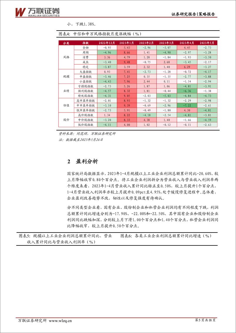 《2023年5月策略月报：A股先扬后抑，调整中酝酿机会-20230531-万联证券-18页》 - 第6页预览图