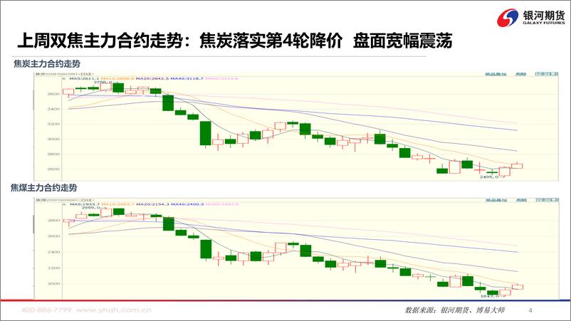 《双焦等待新驱动，短期宽幅震荡-20220725-银河期货-69页》 - 第6页预览图