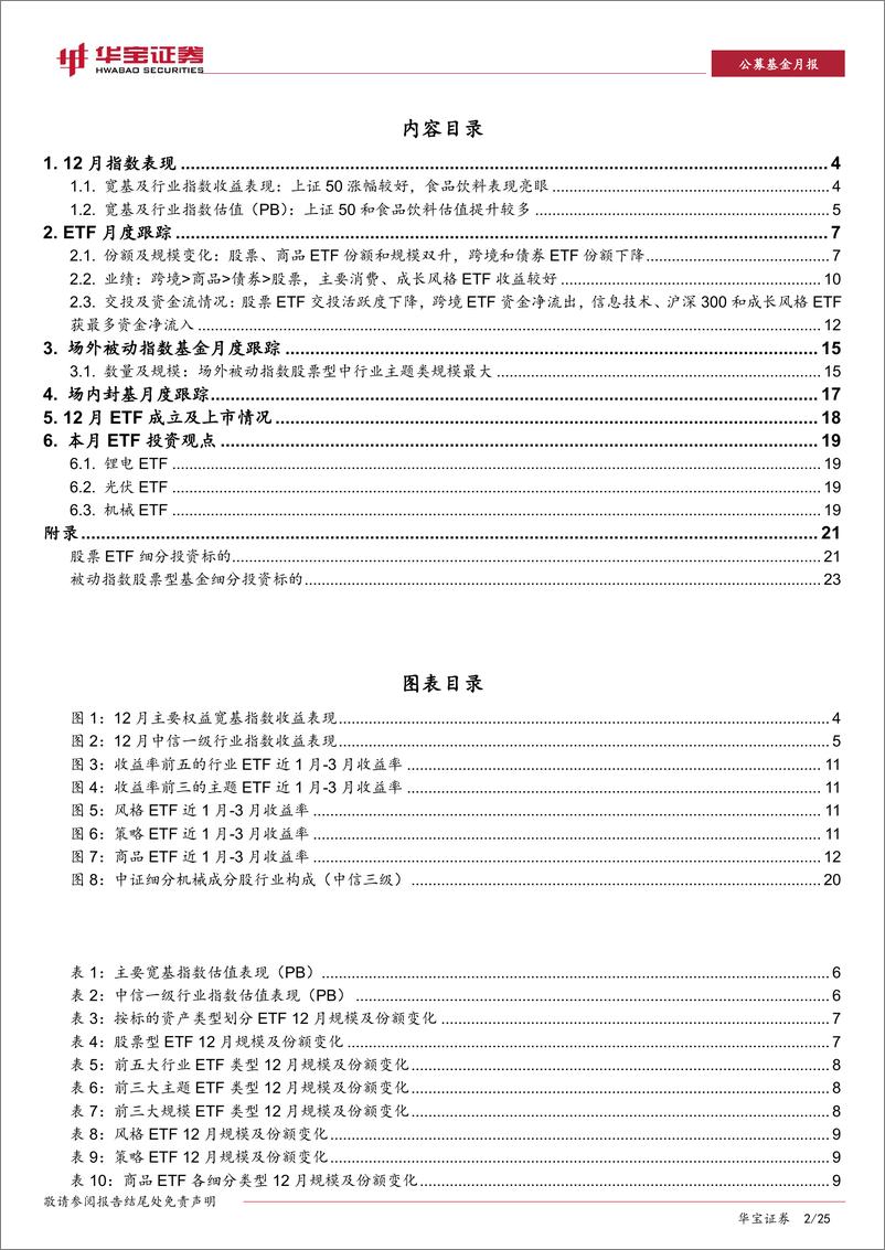 《2022年12月ETF与指数产品月报：股票、商品ETF份额规模双升，跨境ETF再添新品-20230112-华宝证券-25页》 - 第3页预览图