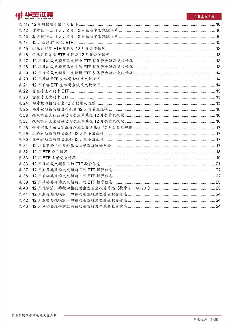 《2022年12月ETF与指数产品月报：股票、商品ETF份额规模双升，跨境ETF再添新品-20230112-华宝证券-25页》 - 第4页预览图