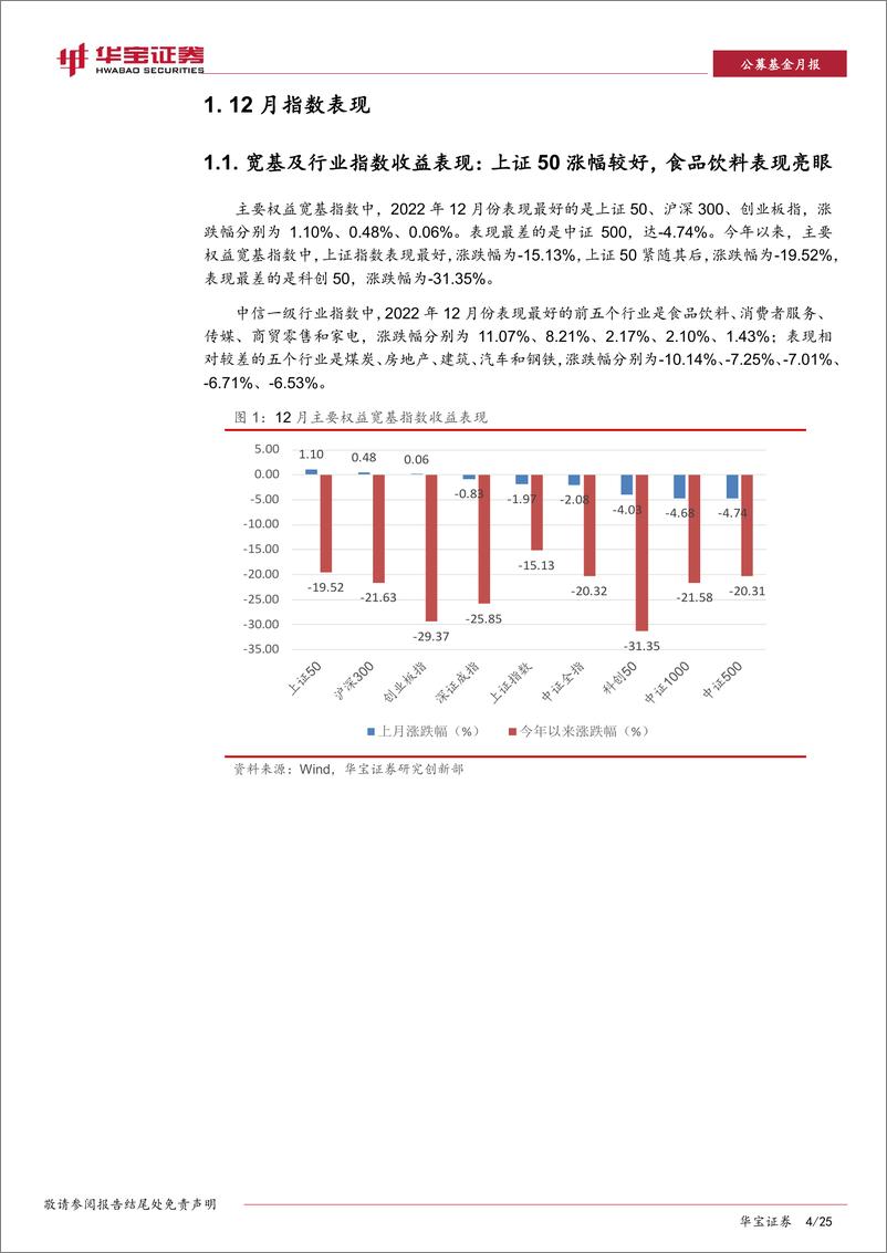 《2022年12月ETF与指数产品月报：股票、商品ETF份额规模双升，跨境ETF再添新品-20230112-华宝证券-25页》 - 第5页预览图