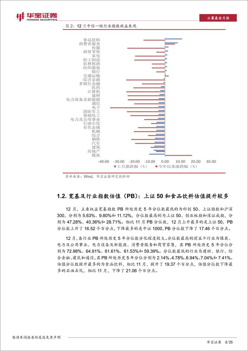 《2022年12月ETF与指数产品月报：股票、商品ETF份额规模双升，跨境ETF再添新品-20230112-华宝证券-25页》 - 第6页预览图