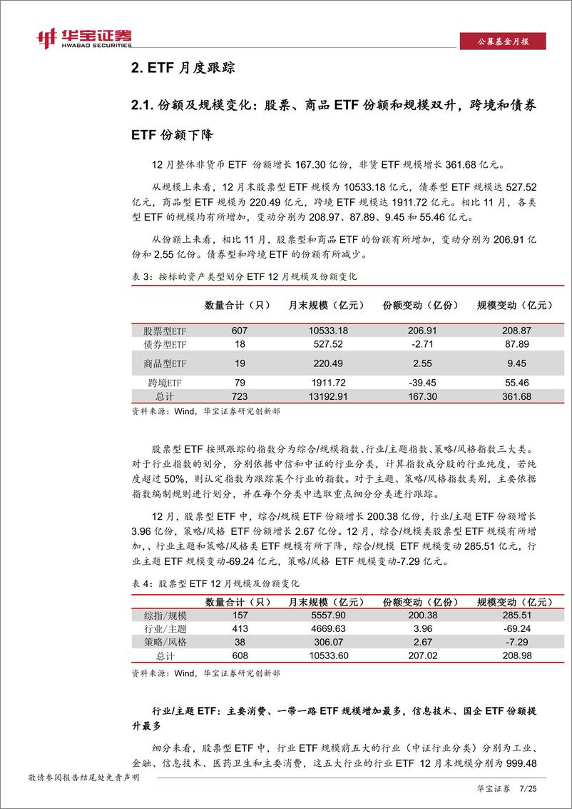 《2022年12月ETF与指数产品月报：股票、商品ETF份额规模双升，跨境ETF再添新品-20230112-华宝证券-25页》 - 第8页预览图