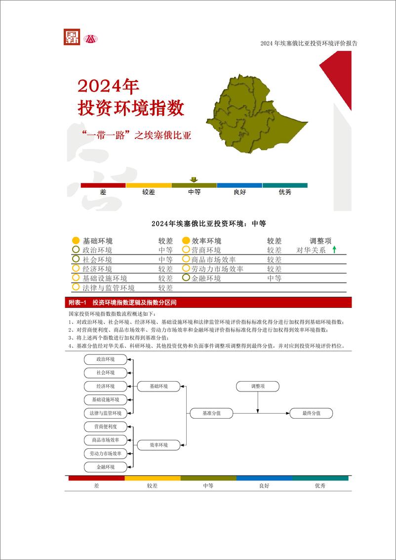 《2024埃塞俄比亚联邦民主共和国投资环境评价报告-2024-25页》 - 第4页预览图