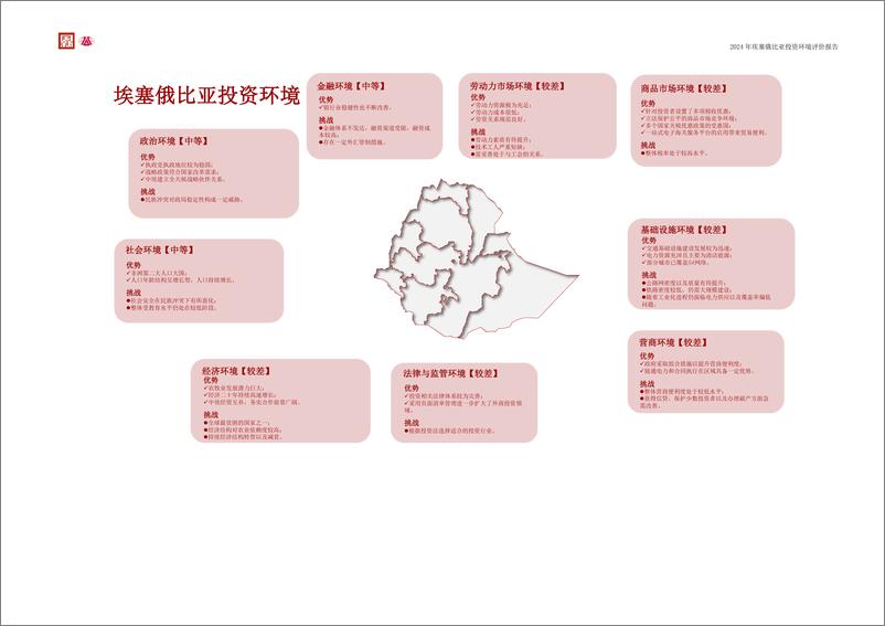 《2024埃塞俄比亚联邦民主共和国投资环境评价报告-2024-25页》 - 第5页预览图