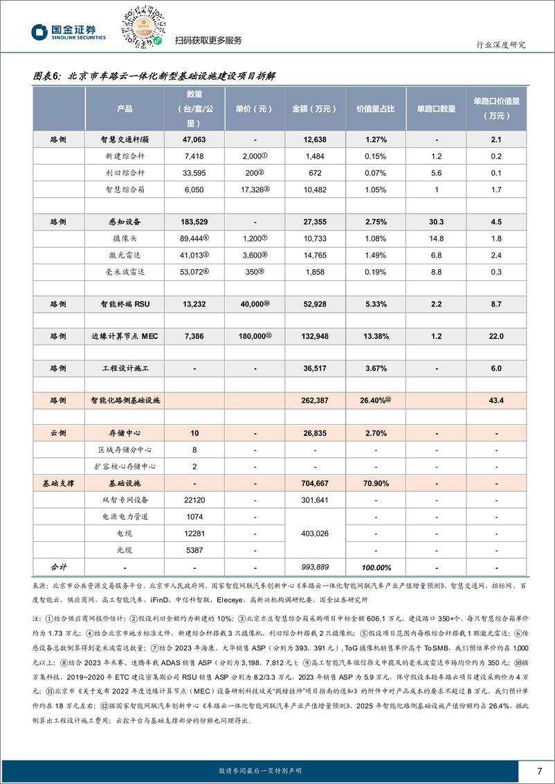 《国金证券-计算机行业研究_车路云一体化赋能安全与效率_试点城市落地牵引需求放量》 - 第7页预览图