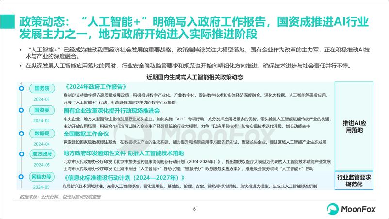 《中国生成式AI行业市场热点月度分析报告(2024年5月)-月狐数据》 - 第6页预览图