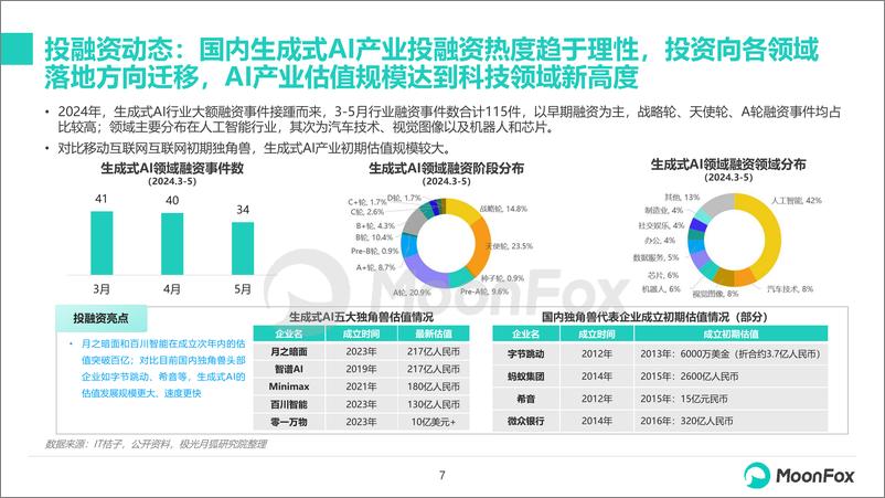 《中国生成式AI行业市场热点月度分析报告(2024年5月)-月狐数据》 - 第7页预览图