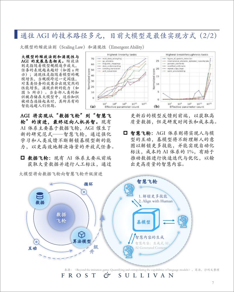 《AI大模型市场研究报告（2023）迈向通用人工智能，大模型拉开新时代序幕-沙利文-2023-43页》 - 第8页预览图