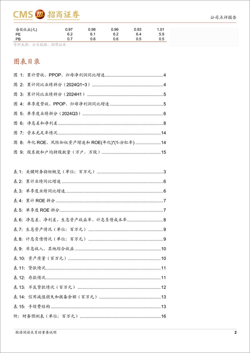 《工商银行(601398)业绩增速改善，息差趋稳-241112-招商证券-17页》 - 第2页预览图