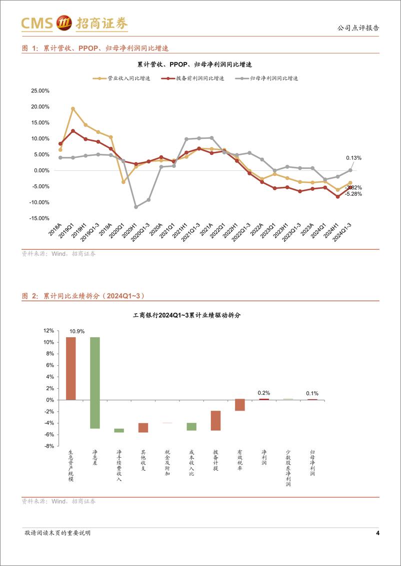 《工商银行(601398)业绩增速改善，息差趋稳-241112-招商证券-17页》 - 第4页预览图