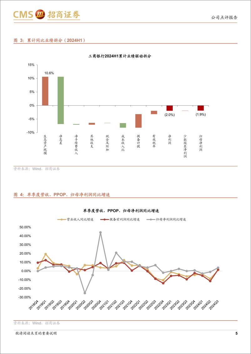 《工商银行(601398)业绩增速改善，息差趋稳-241112-招商证券-17页》 - 第5页预览图