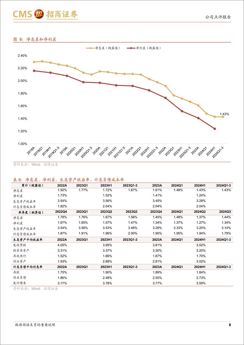 《工商银行(601398)业绩增速改善，息差趋稳-241112-招商证券-17页》 - 第8页预览图