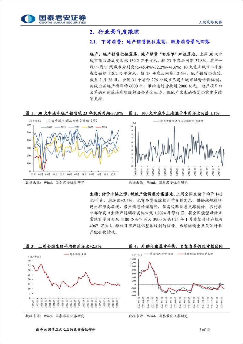 《行业景气度观察系列3月第1期：复工进度仍偏缓，地产销售待改善-240306-国泰君安-13页》 - 第4页预览图