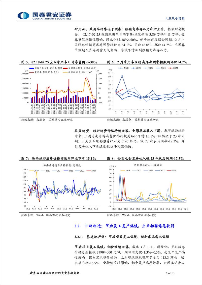 《行业景气度观察系列3月第1期：复工进度仍偏缓，地产销售待改善-240306-国泰君安-13页》 - 第5页预览图