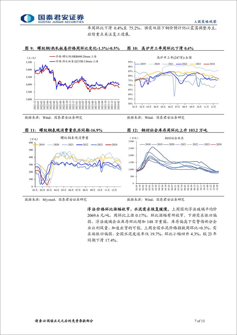 《行业景气度观察系列3月第1期：复工进度仍偏缓，地产销售待改善-240306-国泰君安-13页》 - 第6页预览图