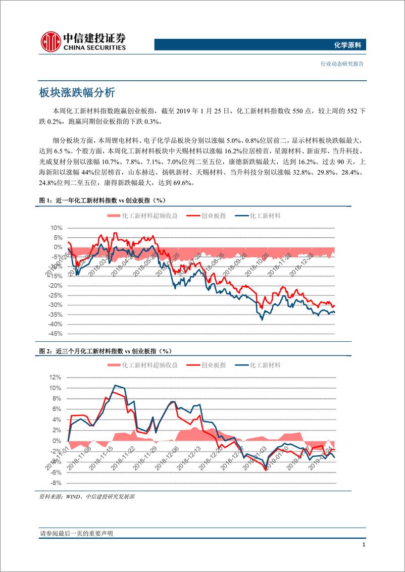 《化学原料行业：需求疲软晶圆代工厂降价20%以上，蓝晓科技业绩预增40%~65%-20190128-中信建投-18页》 - 第3页预览图