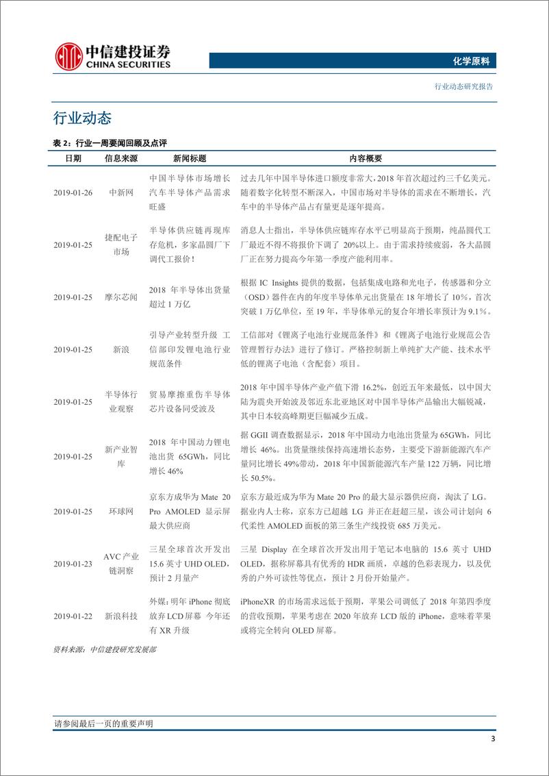 《化学原料行业：需求疲软晶圆代工厂降价20%以上，蓝晓科技业绩预增40%~65%-20190128-中信建投-18页》 - 第5页预览图