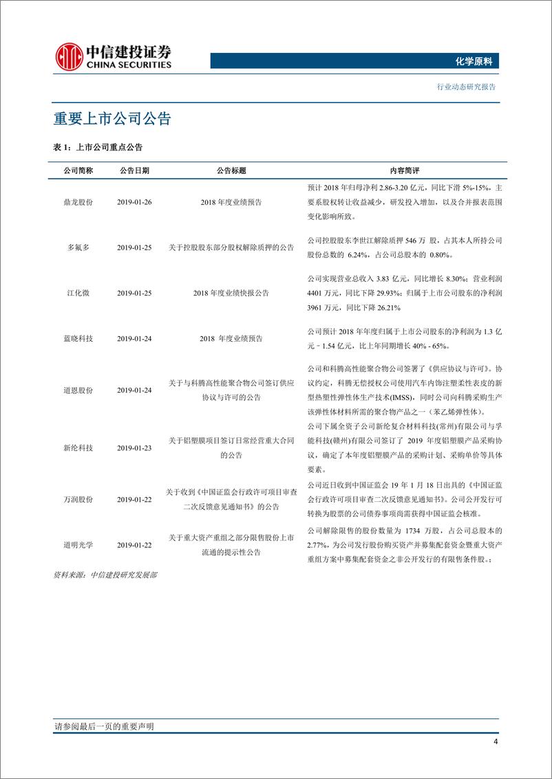 《化学原料行业：需求疲软晶圆代工厂降价20%以上，蓝晓科技业绩预增40%~65%-20190128-中信建投-18页》 - 第6页预览图