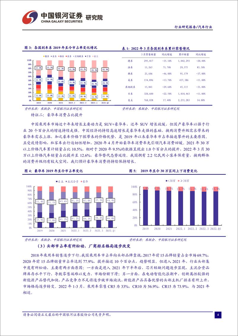 《汽车行业：疫情扰动产销，促消费政策出台有助于零售回暖-20220428-银河证券-17页》 - 第6页预览图