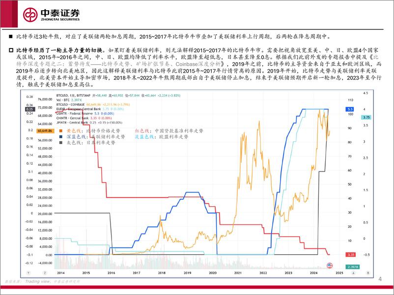 《传媒互联网行业币价影响因素分析：对比利率、M2、纳指、美元指数、黄金走势-240823-中泰证券-17页》 - 第4页预览图